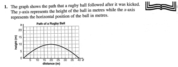 1. The graph shows the path that a rugby ball followed after it was kicked.
The y-axis represents the height of the ball in metres while the x-axis
represents the horizontal position of the ball in metres.
Path of a Rugby Ball
20
E 15
10
10 15 20 25 30
35
40 d
distance (m)
height (m)

