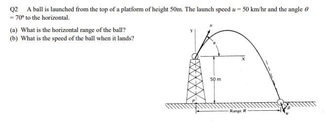 Q2 A ball is launched from the top of a platform of height 50m. The launch speed u = 50 km/hr and the angle 0
= 70° to the horizontal.
(a) What is the horizontal range of the ball?
(b) What is the speed of the ball when it lands?
50 m
Range R
