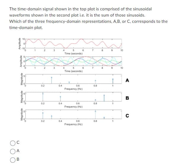 The time-domain signal shown in the top plot is comprised of the sinusoidal
waveforms shown in the second plot i.e. it is the sum of those sinusoids.
Which of the three frequency-domain representations,
time-domain plot.
Amplitude
Amplitude
OC
A
B
Magnitude
Magnitude
Magnitude
40°
1
1
2
2
0.2
0.2
0.2
3
3
0.4
1
0.4
0.4
4
5
Time (seconds)
6
5
Time (seconds)
0.6
Frequency (Hz)
0.6
Frequency (Hz)
0.6
Frequency (Hz)
7
0.8
4
0.8
0.8
8
9
9
A, B, or C, corresponds to the
1
1
10
10
A
B
C