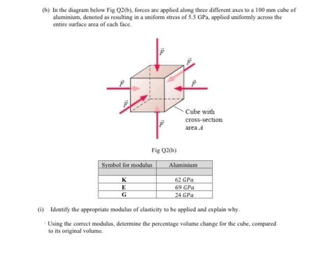 (b) In the diagram below Fig Q2(b), forces are applied along three different axes to a 100 mm cube of
aluminium, denoted as resulting in a uniform stress of 5.5 GPa, applied uniformly across the
entire surface area of each face.
Cube with
cross-section
area A
Fig Q2(b)
Symbol for modulus
Aluminium
K
62 GPa
69 GPa
24 GPa
G
(1) Identify the appropriate modulus of elasticity to be applied and explain why.
Using the correct modulus, determine the percentage volume change for the cube, compared
to its original volume.

