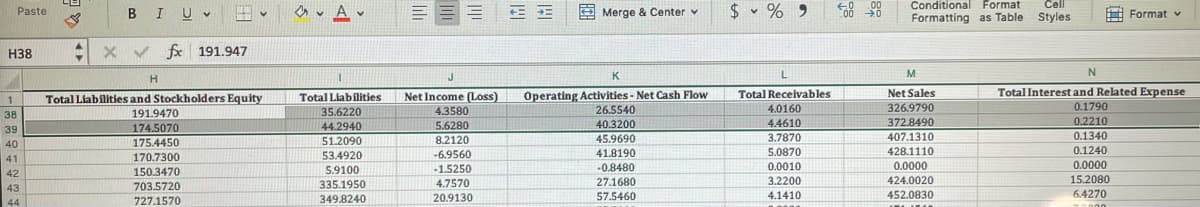 Conditional Format
Cell
en v Av
E Merge & Center v
$ - % 9
Paste
BIUV
Formatting as Table Styles
A Format v
H38
V fx 191.947
K
M
N
H.
Operating Activities - Net Cash Flow
26.5540
Total Receivables
Net Sales
Total Interest and Related Expense
Net Income Loss)
4.3580
Total Liabilities
Total Liabilities and Stockholders Equity
191.9470
1
35.6220
4.0160
326.9790
0.1790
38
44.2940
5.6280
40.3200
4.4610
372.8490
0.2210
39
174.5070
51.2090
407.1310
0.1340
45.9690
41.8190
40
175.4450
8.2120
3.7870
53.4920
-6.9560
5.0870
428.1110
0.1240
41
170.7300
0.0000
424.0020
5.9100
-1.5250
-0.8480
0.0010
0.0000
42
150.3470
703.5720
335.1950
4.7570
27.1680
3.2200
15.2080
43
349.8240
20.9130
57.5460
4.1410
452.0830
6.4270
44
727.1570
