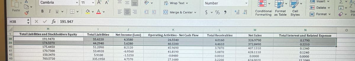 Cambria
- 11
- A A
ab Wrap Text v
Insert v
As
Number
EX Delete v
Paste
BIUV
田
o v A v
$ v % 9
00
Conditional Format
Cell
E Merge & Center v
A Format v
Son
Flt
Formatting as Table
Styles
H38
X V fx 191.947
H
K
L
M
N
1
Total Liabilities and Stockholders Equity
Total Liabilities
Net Income (Loss)
Operating Activities - Net Cash Flow
Total Receivables
Total Interest and Related Expense
Net Sales
191.9470
174.5070
38
35.6220
4.3580
26.5540
4.0160
326.9790
0.1790
0.2210
39
44.2940
51.2090
5.6280
40.3200
4.4610
372.8490
40
175.4450
8.2120
45.9690
3.7870
407.1310
0.1340
41
170.7300
53.4920
-6.9560
41.8190
5.0870
428.1110
0.1240
42
150.3470
5.9100
-1.5250
-0.8480
0.0010
0.0000
0.0000
43
703.5720
335.1950
4.7570
27.1680
3.2200
424.0020
15 2080
> >>
