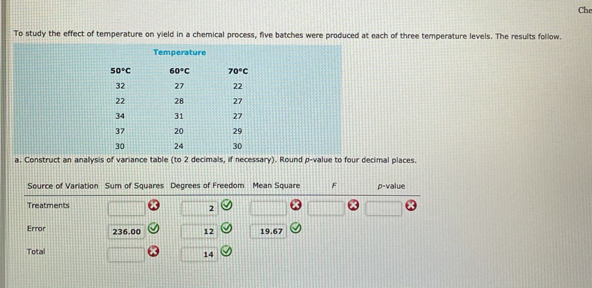 Che
To study the effect of temperature on yield in a chemical process, five batches were produced at each of three temperature levels. The results follow.
Temperature
50°C
60°C
70°C
32
27
22
22
28
27
34
31
27
37
20
29
30
24
30
a. Construct an analysis of variance table (to 2 decimals, if necessary). Round p-value to four decimal places.
Source of Variation Sum of Squares Degrees of Freedom Mean Square
F
p-value
Treatments
2
Error
236.00
12
19.67
Total
14
