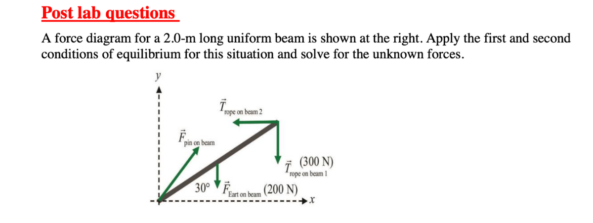 Post lab questions
A force diagram for a 2.0-m long uniform beam is shown at the right. Apply the first and second
conditions of equilibrium for this situation and solve for the unknown forces.
y
F.
pin on beam
rope on beam 2
T
(300 N)
rope on beam 1
30° Fart on beam (200 N)