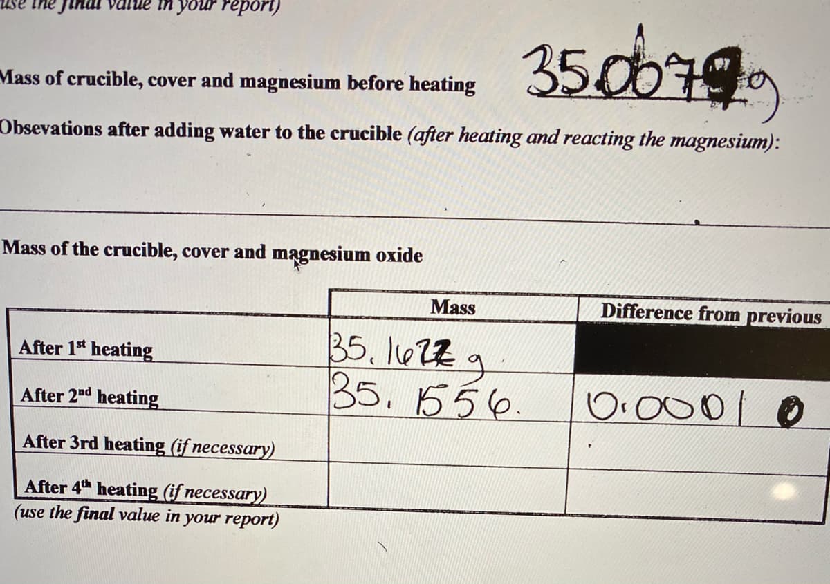 in your repori)
350079
Mass of crucible, cover and magnesium before heating
Obsevations after adding water to the crucible (after heating and reacting the magnesium):
Mass of the crucible, cover and magnesium oxide
Mass
Difference from previous
35. l022g
35.556.
After 1* heating
O.000 0
After 2nd heating
After 3rd heating (if necessary)
After 4 heating (if necessary)
(use the final value in your report)
