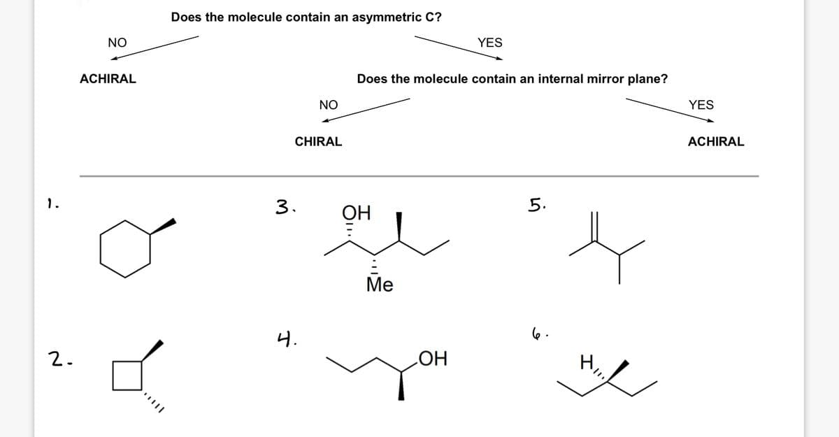 Does the molecule contain an asymmetric C?
NO
YES
ACHIRAL
Does the molecule contain an internal mirror plane?
NO
YES
CHIRAL
ACHIRAL
1.
3.
ОН
5.
Ме
4.
6.
2.
HO
H,
