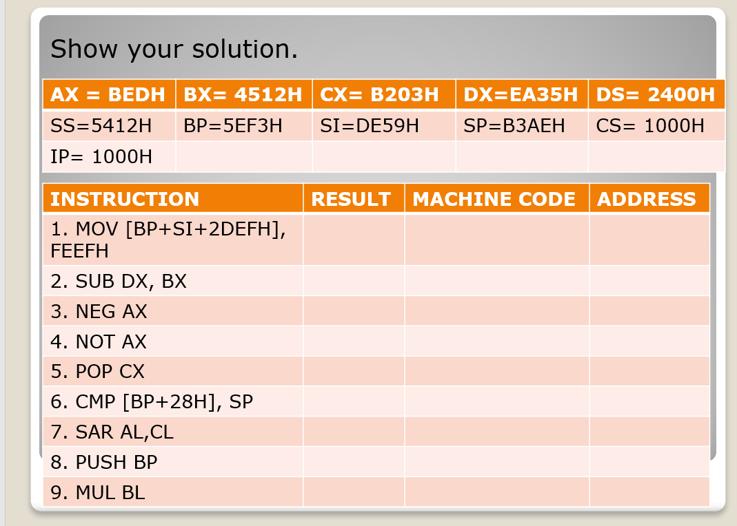 Show your solution.
AX = BEDH
ВX- 4512н Сх- В20зн
DX=EA35H DS= 24OOH
SS=5412H
ВP-5EF3H
SI=DE59H
SP-BЗАЕН
CS= 1000H
IP= 1000H
INSTRUCTION
RESULT
MACHINE CODE
ADDRESS
1. MOV [BP+SI+2DEFH],
FEEFH
2. SUB DX, BX
3. NEG AX
4. NOT AX
5. РOP CХ
6. СМР [ВР+28H], SP
7. SAR AL,CL
8. PUSH BP
9. MUL BL

