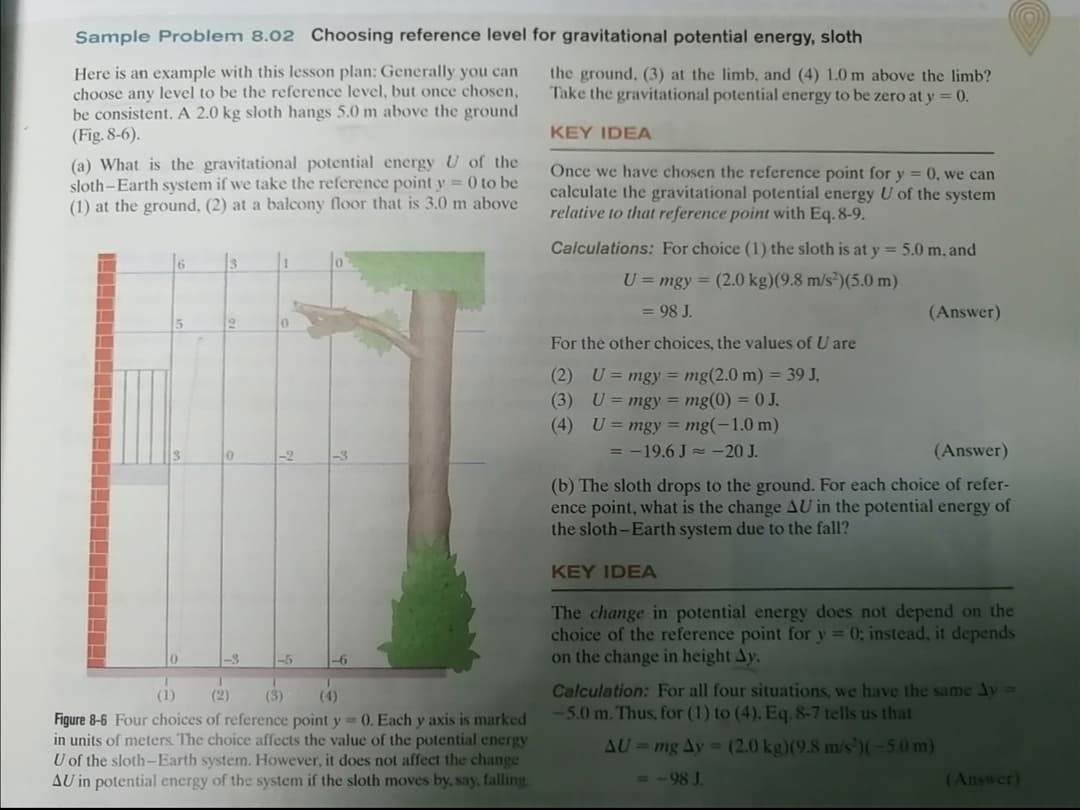 Sample Problem 8.02 Choosing reference level for gravitational potential energy, sloth
Here is an example with this lesson plan: Generally you can
choose any level to be the reference level, but once chosen,
be consistent. A 2.0 kg sloth hangs 5.0 m above the ground
(Fig. 8-6).
the ground, (3) at the limb, and (4) 1.0 m above the limb?
Take the gravitational potential energy to be zero at y = 0.
KEY IDEA
(a) What is the gravitational potential energy U of the
sloth-Earth system if we take the reference point y = 0 to be
(1) at the ground, (2) at a balcony floor that is 3.0 m above
Once we have chosen the reference point for y = 0, we can
calculate the gravitational potential energy U of the system
relative to that reference point with Eq.8-9.
Calculations: For choice (1) the sloth is at y = 5.0 m, and
U = mgy = (2.0 kg)(9.8 m/s²)(5.0 m)
= 98 J.
(Answer)
For the other choices, the values of U are
(2) U= mgy = mg(2.0 m) = 39 J,
(3) U = mgy = mg(0) = 0 J.
(4) U= mgy = mg(-1.0 m)
= -19.6 J = -20 J.
10
-2
-3
(Answer)
(b) The sloth drops to the ground. For each choice of refer-
ence point, what is the change AU in the potential energy of
the sloth-Earth system due to the fall?
KEY IDEA
The change in potential energy does not depend on the
choice of the reference point for y = 0; instead, it depends
on the change in height Ay.
-3
-5
-6
Calculation: For all four situations, we have the same Ay =
-5.0 m. Thus, for (1) to (4). Eq. 8-7 tells us that
(1)
(2)
(3)
(4)
Figure 8-6 Four choices of reference point y = 0. Each y axis is marked
in units of meters. The choice affects the value of the potential energy
U of the sloth-Earth system. However, it does not affect the change
AU in potential energy of the system if the sloth moves by, say, falling
AU=mg Ay (2.0 kg)(9.8 m/s )(-5.0 m)
-98 J.
(Answer)
