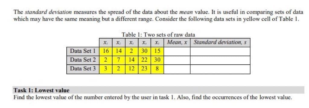 The standard deviation measures the spread of the data about the mean value. It is useful in comparing sets of data
which may have the same meaning but a different range. Consider the following data sets in yellow cell of Table 1.
Table 1: Two sets of raw data
Mean, x
X.
X,
Standard deviation, s
Data Set 1
16 14
30
15
14 22
12 23
Data Set 2
7
30
Data Set 3
3
8
Task 1: Lowest value
Find the lowest value of the number entered by the user in task 1. Also, find the occurrences of the lowest value.
