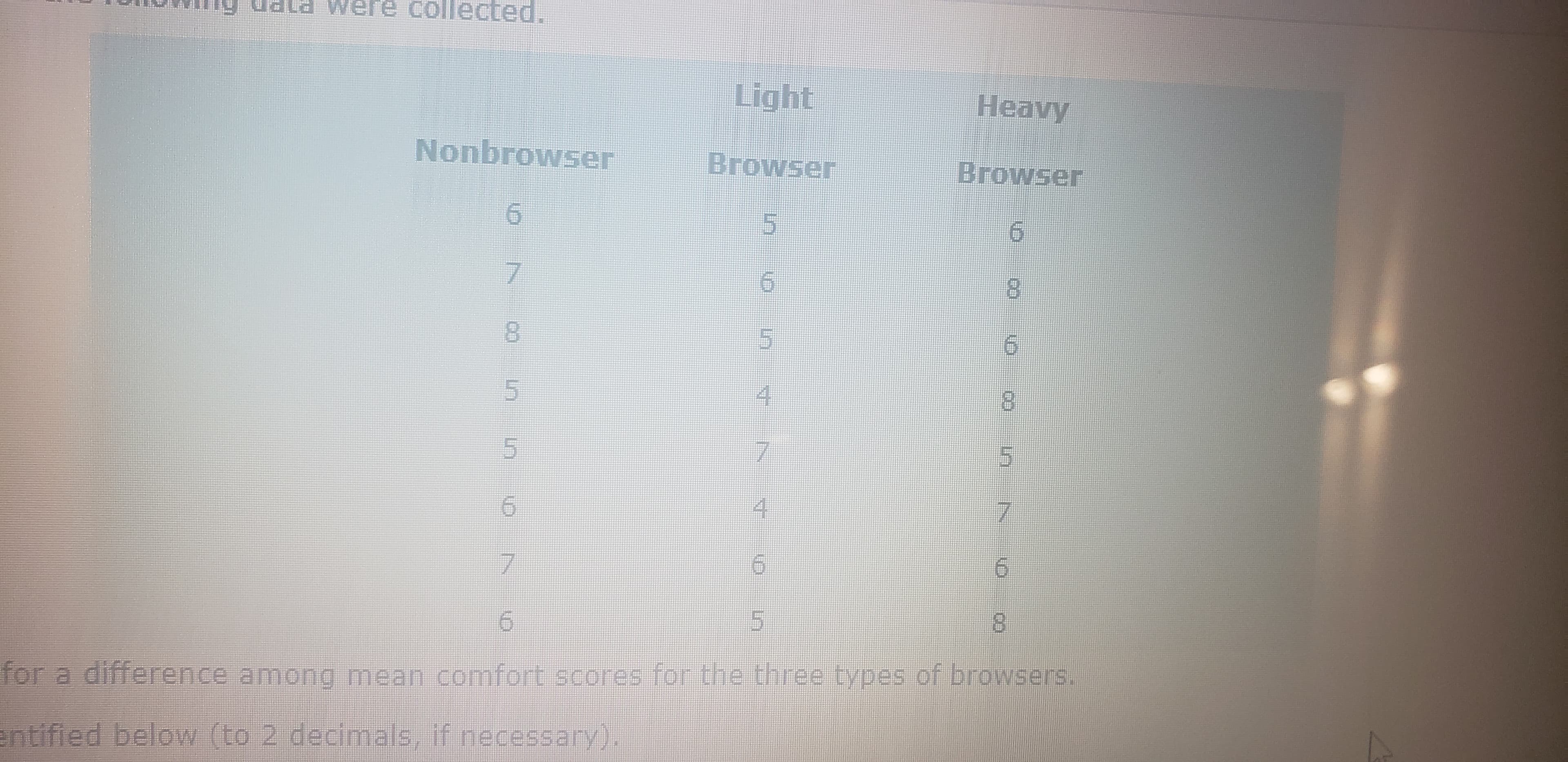 were collected.
Light
Нeavy
Nonbrowser
Browser
Browser
9.
7.
8.
for a difference among mean comfort scores for the three types of browsers.
entified below (to 2 decimals, if necessary).
