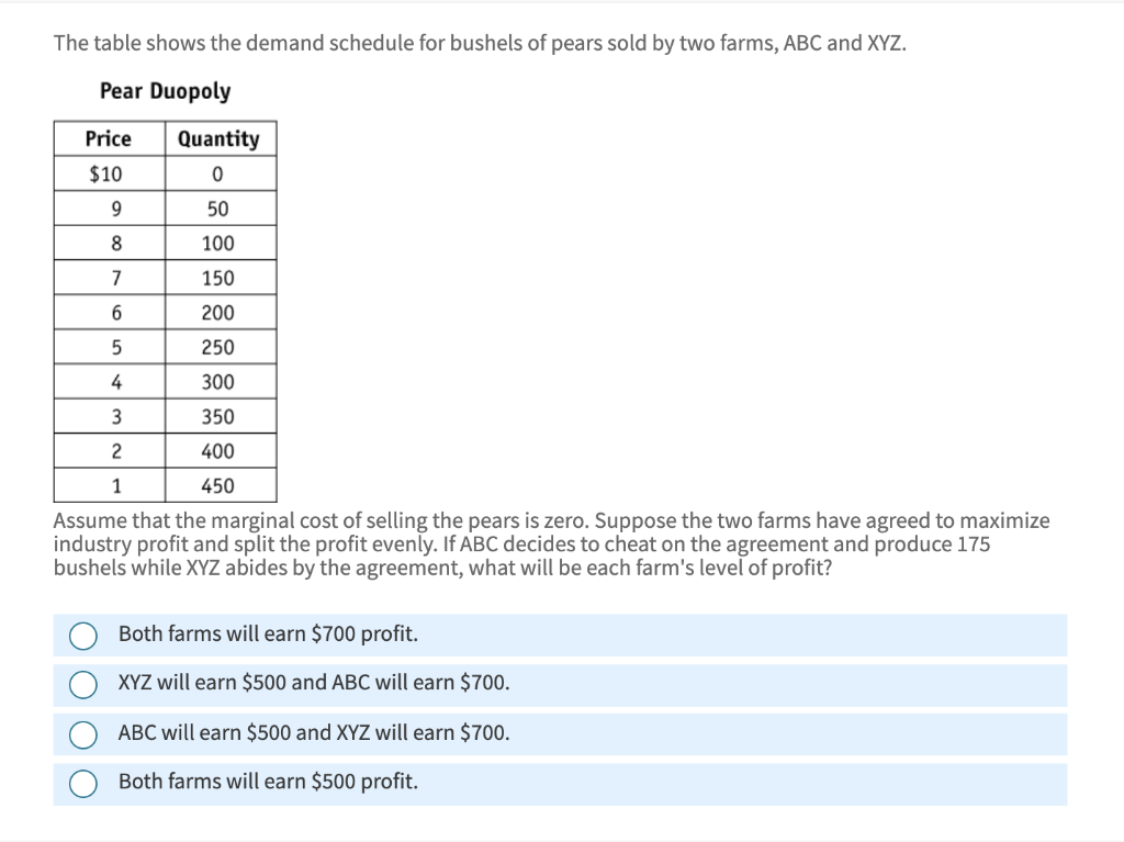 The table shows the demand schedule for bushels of pears sold by two farms, ABC and XYZ.
Pear Duopoly
Price
$10
9
8
7
6
5
4
3
2
1
Quantity
0
50
100
150
200
250
300
350
400
450
Assume that the marginal cost of selling the pears is zero. Suppose the two farms have agreed to maximize
industry profit and split the profit evenly. If ABC decides to cheat on the agreement and produce 175
bushels while XYZ abides by the agreement, what will be each farm's level of profit?
Both farms will earn $700 profit.
XYZ will earn $500 and ABC will earn $700.
ABC will earn $500 and XYZ will earn $700.
Both farms will earn $500 profit.