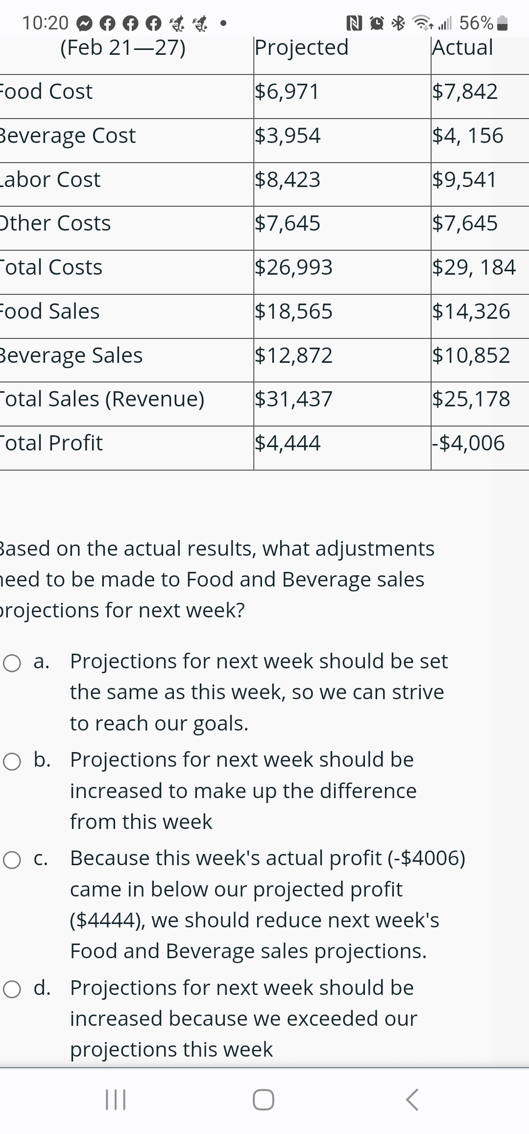10:20
(Feb 21-27)
Food Cost
044
Beverage Cost
Labor Cost
Other Costs
Total Costs
Food Sales
Beverage Sales
Total Sales (Revenue)
Total Profit
•
N
Projected
$6,971
$3,954
$8,423
$7,645
$26,993
$18,565
$12,872
$31,437
$4,444
56% السم
Based on the actual results, what adjustments
need to be made to Food and Beverage sales
projections for next week?
O b. Projections for next week should be
increased to make up the difference
from this week
Actual
$7,842
$4, 156
$9,541
$7,645
$29, 184
$14,326
$10,852
$25,178
-$4,006
O a. Projections for next week should be set
the same as this week, so we can strive
to reach our goals.
O d. Projections for next week should be
increased because we exceeded our
projections this week
|||
O
O c. Because this week's actual profit (-$4006)
came in below our projected profit
($4444), we should reduce next week's
Food and Beverage sales projections.