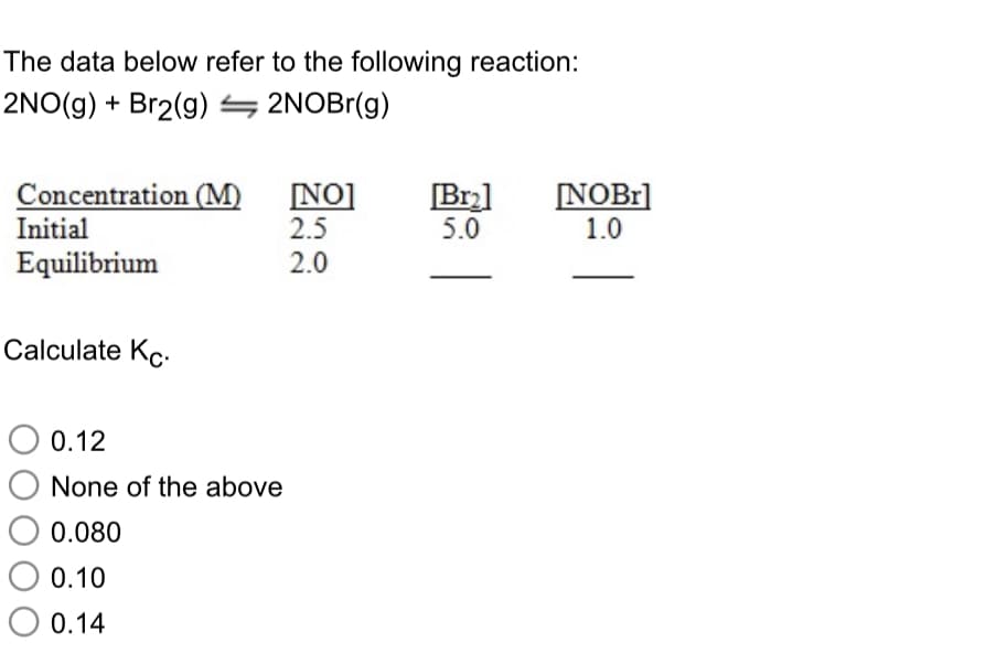The data below refer to the following reaction:
2NO(g) + Br2(g) S 2NOBr(g)
Concentration (M)
NO]
2.5
Br2]
5.0
NOB1]
1.0
Initial
Equilibrium
2.0
Calculate Kc.
0.12
None of the above
0.080
0.10
0.14
