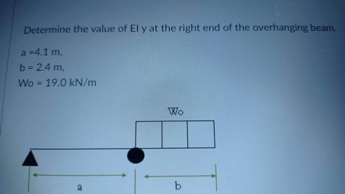 Determine the value of El y at the right end of the overhanging beam.
a =4.1 m,
b=2.4 m,
Wo = 19.0 kN/m
Wo
b