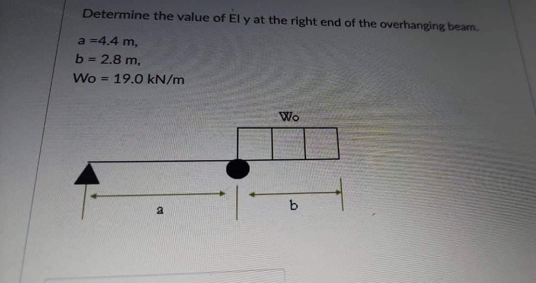 Determine the value of El y at the right end of the overhanging beam.
a = 4.4 m,
b = 2.8 m,
Wo = 19.0 kN/m
a
Wo
b
