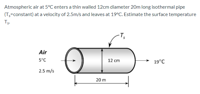 Atmospheric air at 5°C enters a thin walled 12cm diameter 20m long isothermal pipe
(T;=constant) at a velocity of 2.5m/s and leaves at 19°C. Estimate the surface temperature
Ts.
Air
5°C
12 cm
19°C
2.5 m/s
20 m
