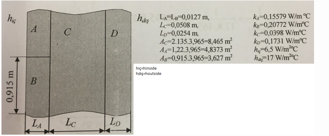 LA=LB=0,0127 m,
Lc=0,0508 m,
Lp=0,0254 m,
Ac=2.135.3,965=8,465 m²
A=1,22.3,965=4,8373 m²
AB=0,915.3,965=3,627 m²
KA=0,15579 W/m °C
kB=0,20772 W/m°C
kc=0,0398 W/m°C
kp=0,1731 W/m°C
h=6,5 W/m°C
has-17 W/M2°C
håis
hie
A
C
D
hiç=hinside
hdış=houtside
B
LA
Lc
LD
0,915 m
