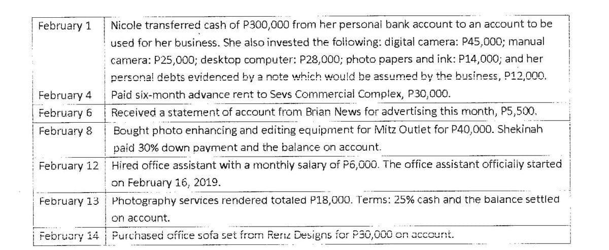 February 1
Nicole transferred cash of P300,000 from her personal bank account to an account to be
used for her business. She also invested the following: digital camera: P45,000; manual
camera: P25,000; desktop computer: P28,000; photo papers and ink: P14,000; and her
personal debts evidenced by a note which would be assumed by the business, P12,000.
February 4
Paid six-month advance rent to Sevs Commercial Complex, P30,000.
February 6
Received a statement of account from Brian News for advertising this month, P5,500.
February 8
Bought photo enhancing and editing equipment for Mitz Outlet for P40,000. Shekinah
paid 30% down payment and the balance on account.
February 12
Hired office assistant with a monthiy salary of P6,000. The office assistant officialiy started
on February 16, 2019.
February 13
Photography services rendered totaled P18,000. Terms: 25% cash and the balance settled
on account.
February 14 Purchased office sofa set from Renz Designs for P30,000 on account.
