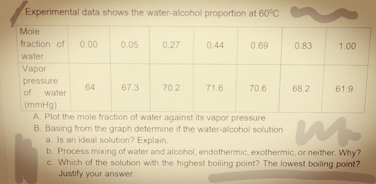 Experimental data shows the water-alcohol proportion at 60°C
Mole
fraction of
0.00
0.05
0.27
0.44
0.69
0.83
1.00
water
Vapor
pressure
64
67.3
70.2
71.6
70.6
68.2
61.9
of
water
(mmHg)
A. Plot the mole fraction of water against its vapor pressure
B. Basing from the graph determine if the water-alcohol solution
a. Is an ideal solution? Explain.
b. Process mixing of water and alcohol, endothermic, exothermic, or neither. Why?
c. Which of the solution with the highest boiling point? The lowest boiling point?
Justify your answer.

