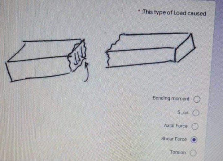 *:This type of Load caused
Bending moment O
5 JA O
Axial Force C
Shear Force
Torsion
