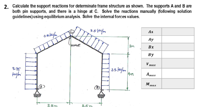 2. Calculate the support reactions for determinate frame structure as shown. The supports A and B are
both pin supports, and there is a hinge at C. Solve the reactions manually (following solution
guidelines) using equilibrium analysis. Solve the internal forces values.
Ах
Ay
HINGE
Вх
By
V max
3.75
25 Hylm
Amax
Mmax
35m
