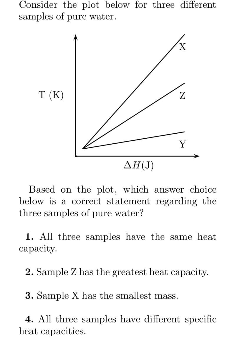 Consider the plot below for three different
samples of pure water.
T (K)
X
Z
Y
ΔΗ(J)
Based on the plot, which answer choice
below is a correct statement regarding the
three samples of pure water?
1. All three samples have the same heat
capacity.
2. Sample Z has the greatest heat capacity.
3. Sample X has the smallest mass.
4. All three samples have different specific
heat capacities.