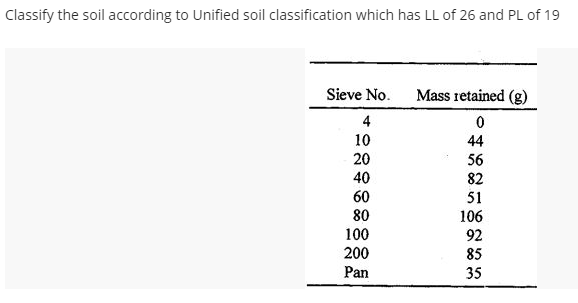 Classify the soil according to Unified soil classification which has LL of 26 and PL of 19
Sieve No.
4
10
20
40
60
80
100
200
Pan
Mass retained (g)
0
44
56
82
51
106
92
85
35