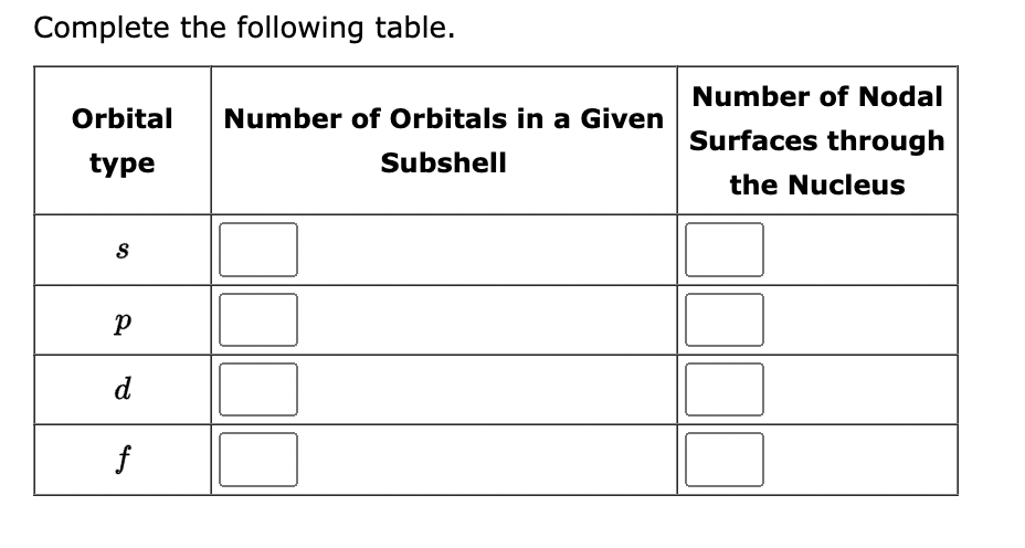 Complete the following table.
Orbital Number of Orbitals in a Given
type
Subshell
S
р
d
f
Number of Nodal
Surfaces through
the Nucleus