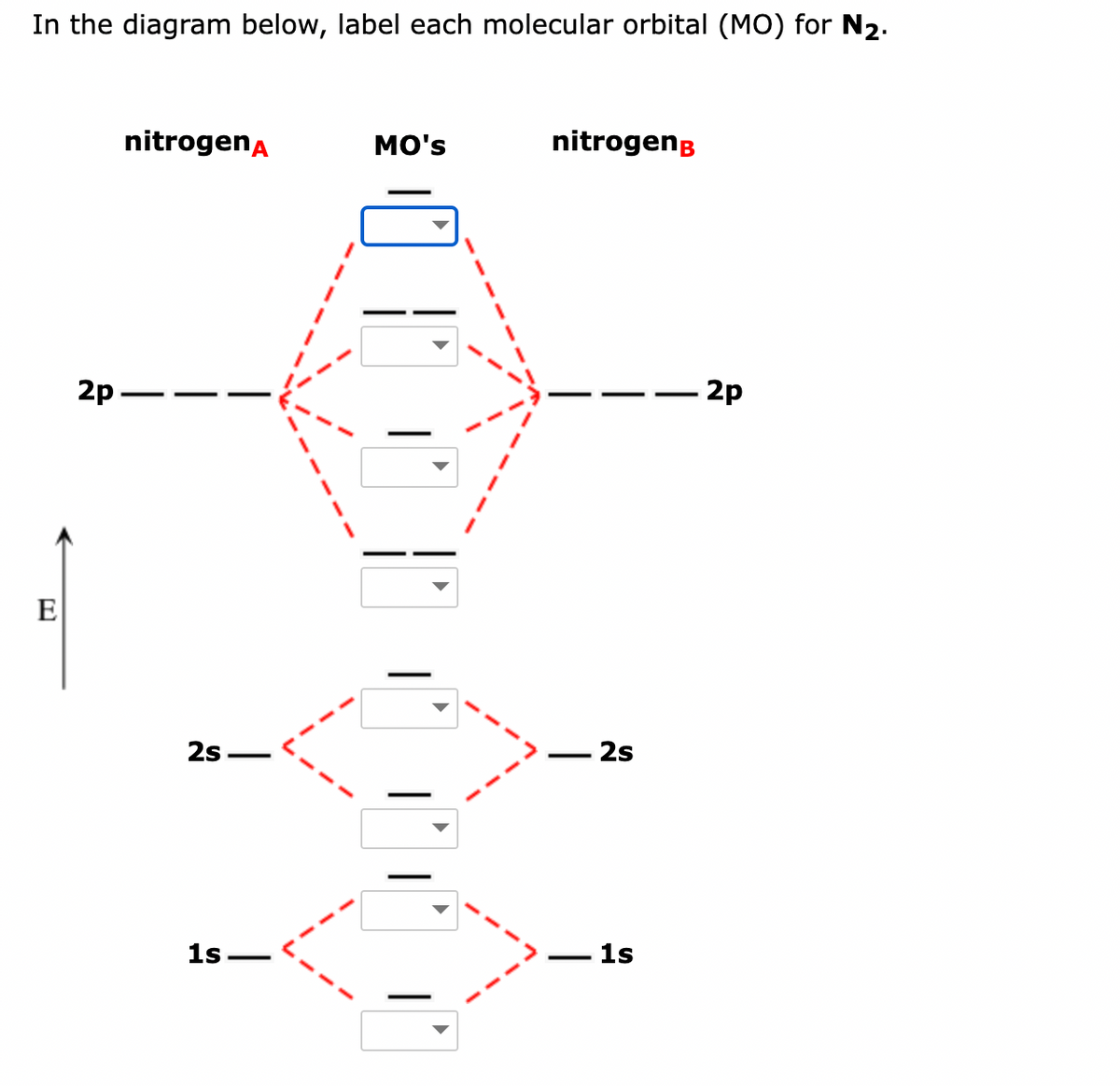 In the diagram below, label each molecular orbital (MO) for N₂.
E
2p
nitrogen
2s
1s-
MO's
nitrogenB
2s
1s
- 2p