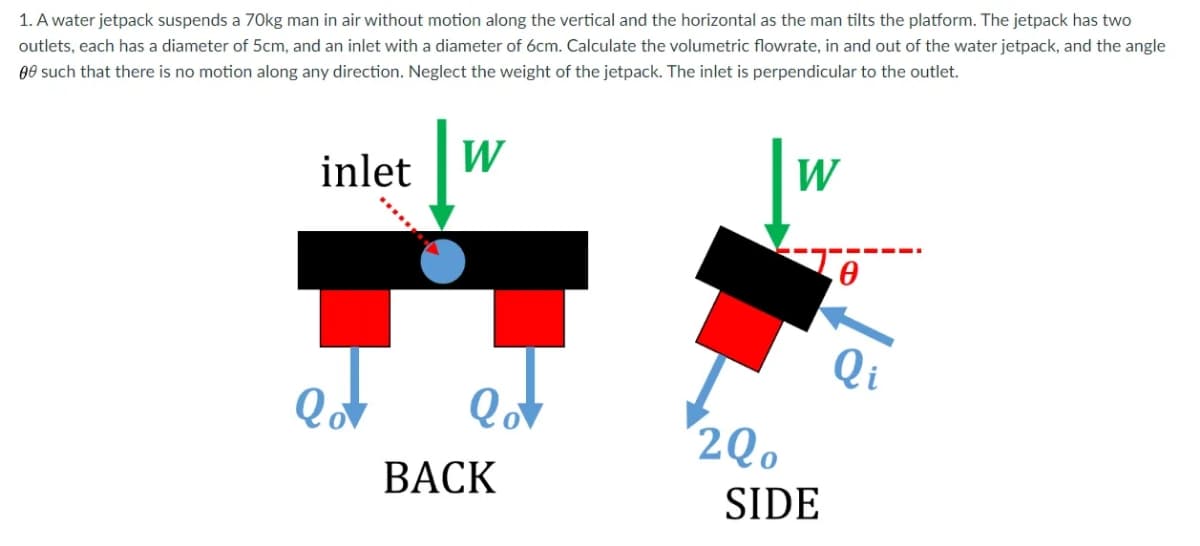 1. A water jetpack suspends a 7Okg man in air without motion along the vertical and the horizontal as the man tilts the platform. The jetpack has two
outlets, each has a diameter of 5cm, and an inlet with a diameter of 6cm. Calculate the volumetric flowrate, in and out of the water jetpack, and the angle
00 such that there is no motion along any direction. Neglect the weight of the jetpack. The inlet is perpendicular to the outlet.
inlet
W
W
Qi
2Q.
ВАCK
SIDE
