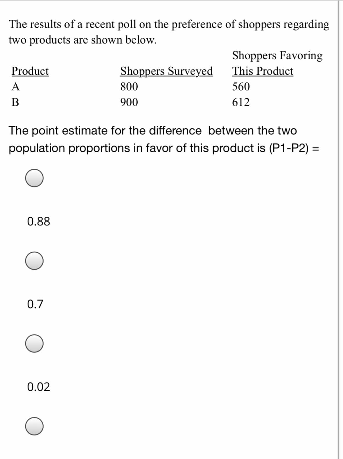 The results of a recent poll on the preference of shoppers regarding
two products are shown below.
Shoppers Favoring
This Product
Product
Shoppers Surveyed
800
560
B
900
612
The point estimate for the difference between the two
population proportions in favor of this product is (P1-P2) =
0.88
0.7
0.02
