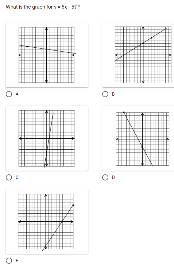What is the graph for y = 5x - 5? *
O A
O D
O E
B.

