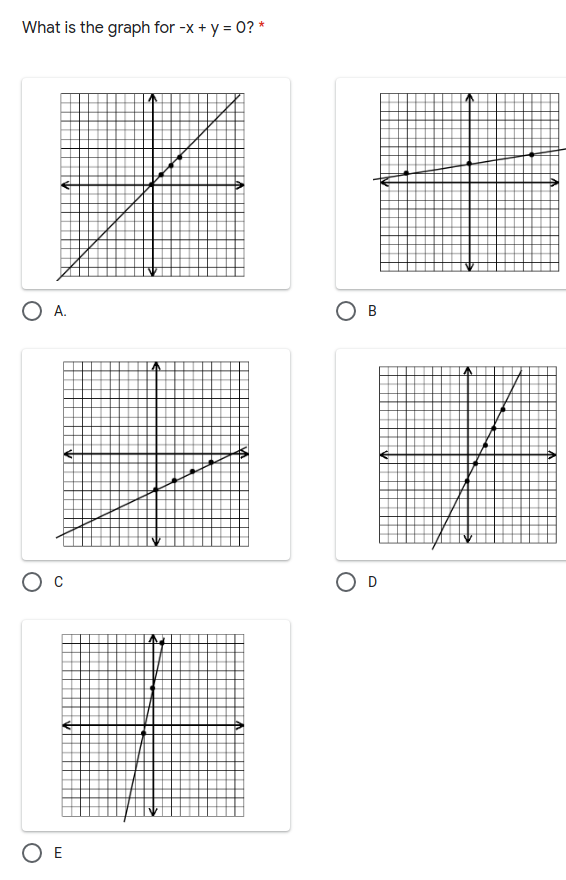 What is the graph for -x + y = 0? *
O A.
B
Ос
O D
O E
