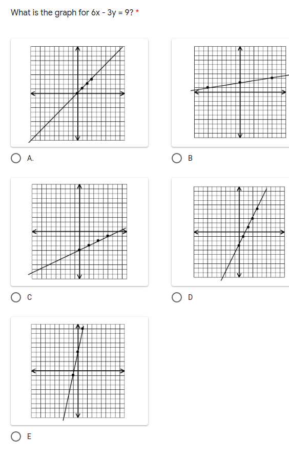 What is the graph for 6x - 3y = 9? *
A.
Ов
O D
O E
