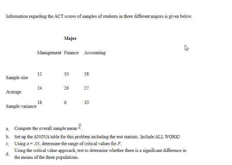 Information regarding the ACT scores of samples of students in three different majors is given below.
Major
Management Finance Accounting
12
10
18
Sample size
24
26
27
Average
18
6
10
Sample variance
a. Compute the overall sample mean x.
b. Set up the ANOVA table for this problem including the test statistic. Include ALL WORK!
c. Using a = .05, determine the range of critical values for F.
Using the critical value approach, test to determine whether there is a significant difference in
d.
the means of the three populations.
