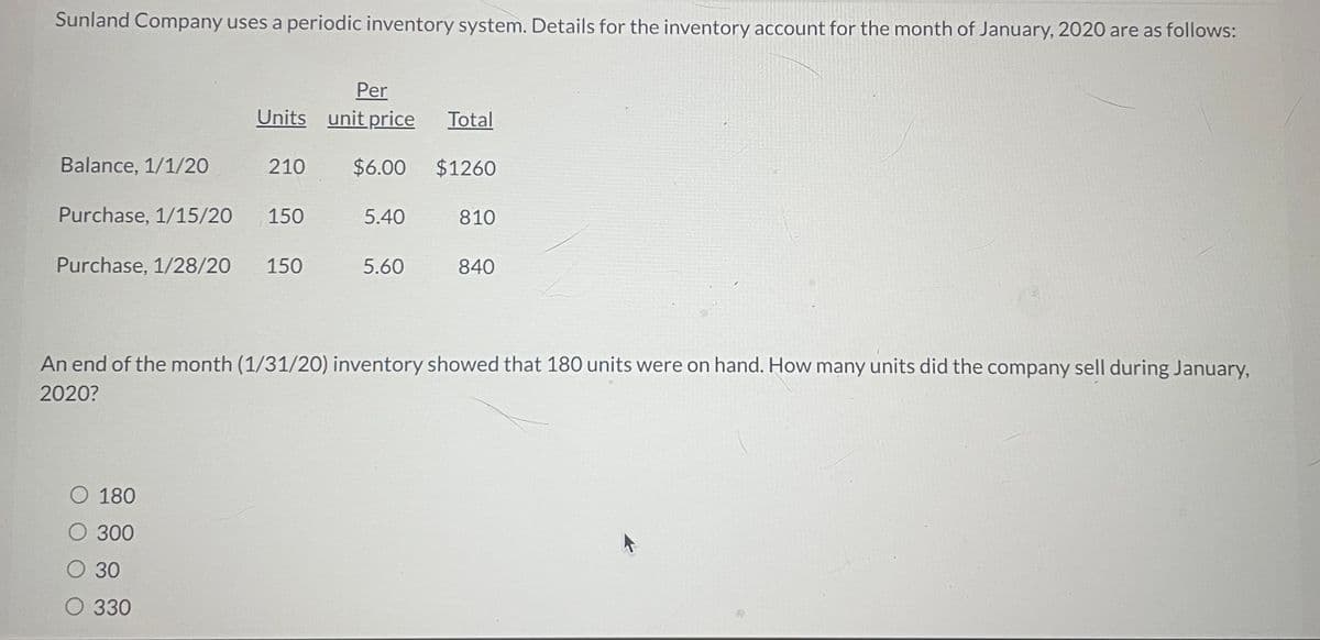 Sunland Company uses a periodic inventory system. Details for the inventory account for the month of January, 2020 are as follows:
Balance, 1/1/20
Purchase, 1/28/20
Per
Units unit price Total
$6.00 $1260
Purchase, 1/15/20 150
210
O 180
O 300
O 30
O 330
150
5.40
5.60
810
840
An end of the month (1/31/20) inventory showed that 180 units were on hand. How many units did the company sell during January,
2020?