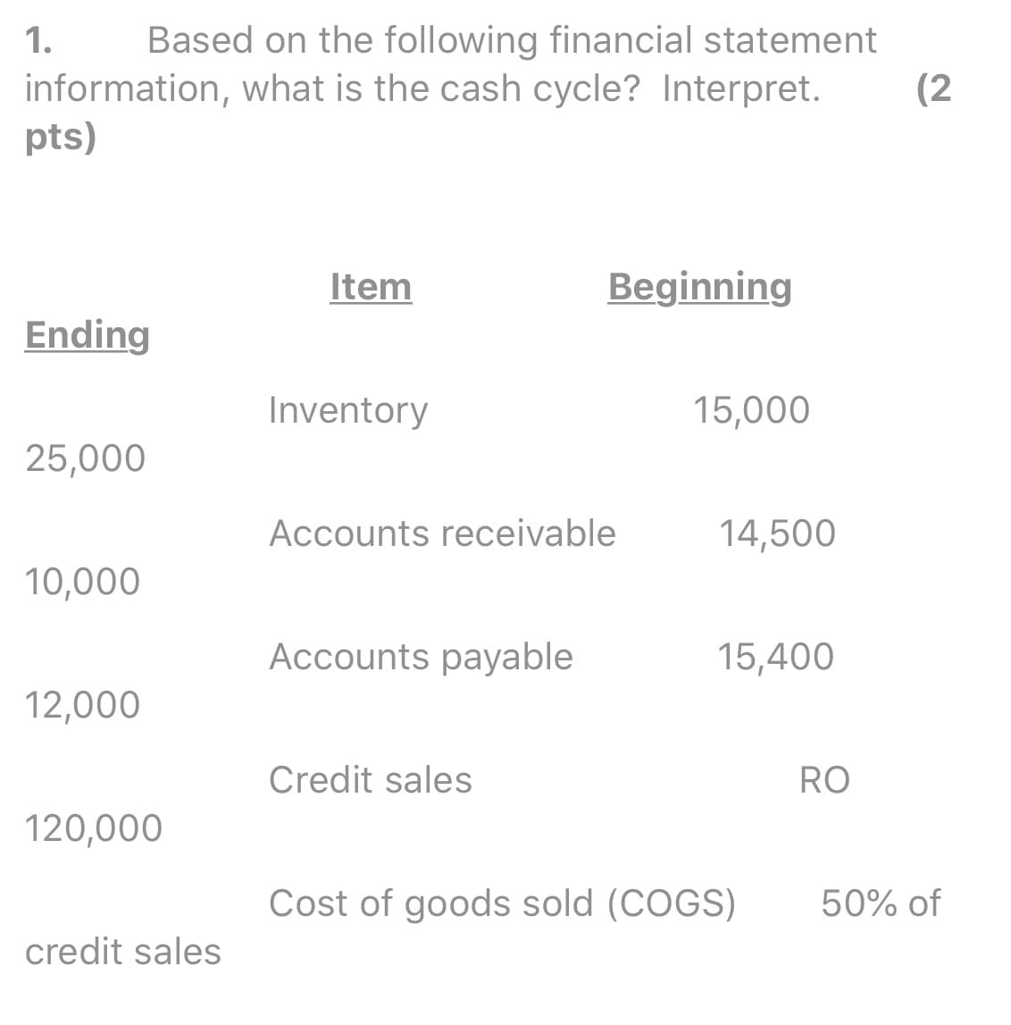 1.
Based on the following financial statement
information, what is the cash cycle? Interpret.
(2
pts)
Item
Beginning
Ending
Inventory
15,000
25,000
Accounts receivable
14,500
10,000
Accounts payable
15,400
12,000
Credit sales
RO
120,000
Cost of goods sold (COGS)
50% of
credit sales

