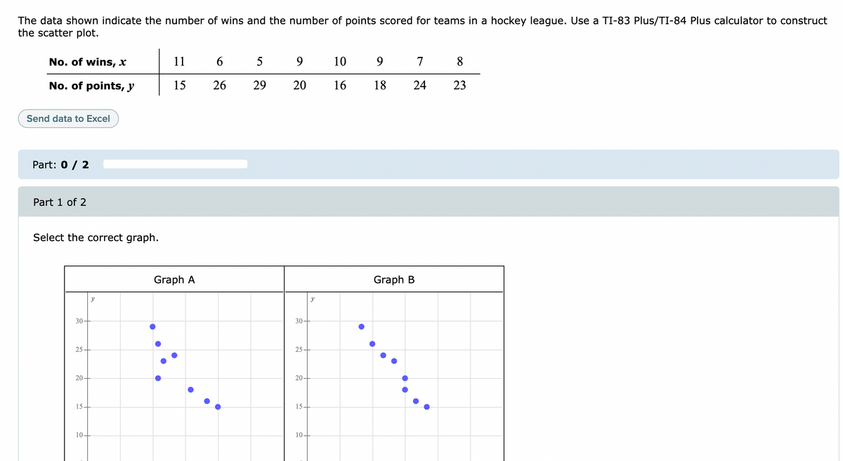 The data shown indicate the number of wins and the number of points scored for teams in a hockey league. Use a TI-83 Plus/TI-84 Plus calculator to construct
the scatter plot.
No. of wins, x
11
6
5
9
10
9
7
8
No. of points, y
15
26
29
20
16
18
24
23
Send data to Excel
Part: 0 / 2
Part 1 of 2
Select the correct graph.
Graph A
Graph B
y
y
30+
30
25 -
25
20-
20
15-
15
10-
10-
