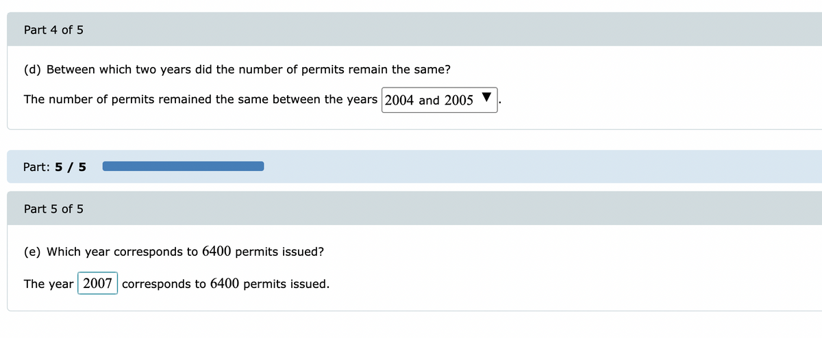 Part 4 of 5
(d) Between which two years did the number of permits remain the same?
The number of permits remained the same between the years 2004 and 2005
Part: 5 / 5
Part 5 of 5
(e) Which year corresponds to 6400 permits issued?
The year 2007 corresponds to 6400 permits issued.
