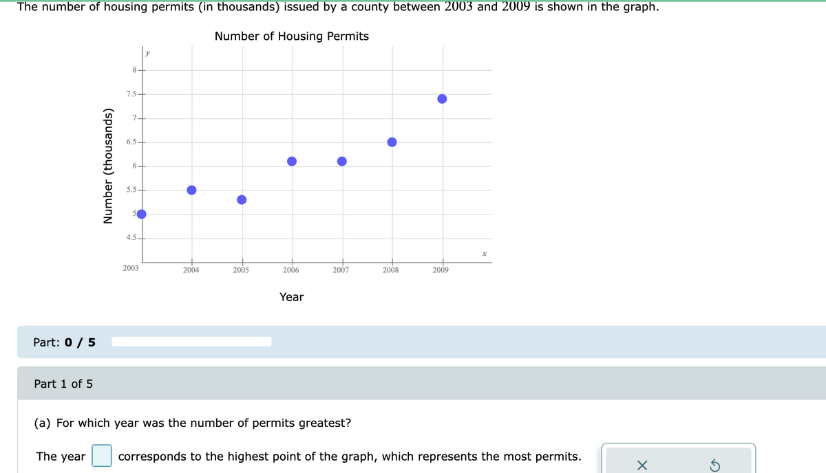 The number of housing permits (in thousands) issued by a county between 2003 and 2009 is shown in the graph.
Number of Housing Permits
y
8-
7.5-
7-
6.5
6.
5.5-
4.5-
2003
2004
2005
2006
2007
2008
2009
Year
Part: 0 / 5
Part 1 of 5
(a) For which year was the number of permits greatest?
The year
corresponds to the highest point of the graph, which represents the most permits.
Number (thousands)
