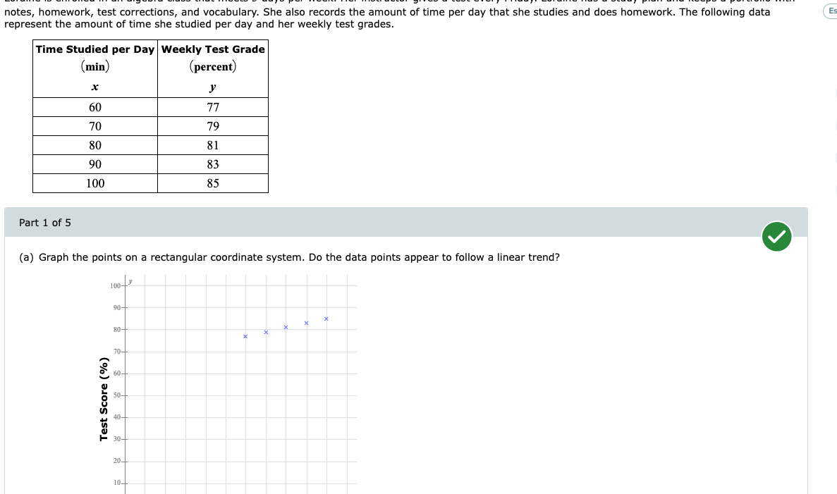 Es
notes, homework, test corrections, and vocabulary. She also records the amount of time per day that she studies and does homework. The following data
represent the amount of time she studied per day and her weekly test grades.
Time Studied per Day Weekly Test Grade
(min)
(percent)
y
60
77
70
79
80
81
90
83
100
85
Part 1 of 5
(a) Graph the points on a rectangular coordinate system. Do the data points appear to follow a linear trend?
100-
90-
80-
70-
20-
10-
Test Score (%)
