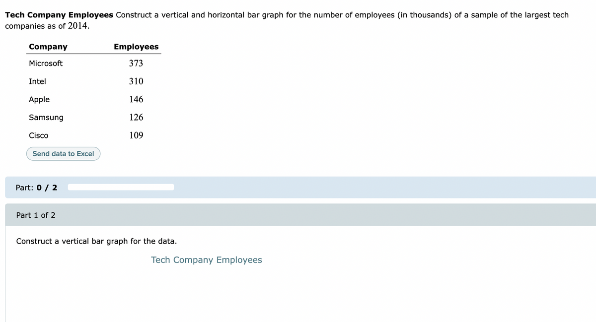 Tech Company Employees Construct a vertical and horizontal bar graph for the number of employees (in thousands) of a sample of the largest tech
companies as of 2014.
Company
Employees
Microsoft
373
Intel
310
Apple
146
Samsung
126
Cisco
109
Send data to Excel
Part: 0 / 2
Part 1 of 2
Construct a vertical bar graph for the data.
Tech Company Employees
