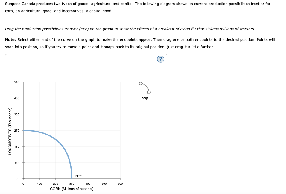 Suppose Canada produces two types of goods: agricultural and capital. The following diagram shows its current production possibilities frontier for
corn, an agricultural good, and locomotives, a capital good.
Drag the production possibilities frontier (PPF) on the graph to show the effects of a breakout of avian flu that sickens millions of workers.
Note: Select either end of the curve on the graph to make the endpoints appear. Then drag one or both endpoints to the desired position. Points will
snap into position, so if you try to move a point and it snaps back to its original position, just drag it a little farther.
540
450
PPF
360
270
180
90
PPF
100
200
300
400
500
600
CORN (Millions of bushels)
LOCOMOTIVES (Thousands)
