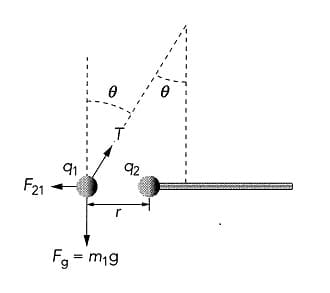 91
F21
92
Fa = m1g
