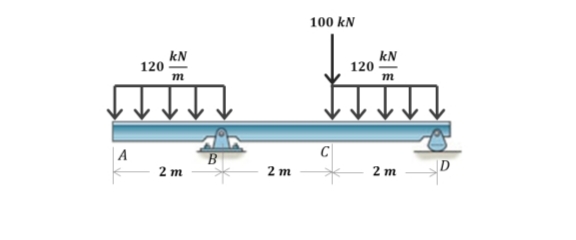 A
kN
m
2m
120
2 m
100 kN
C
kN
m
2m
120