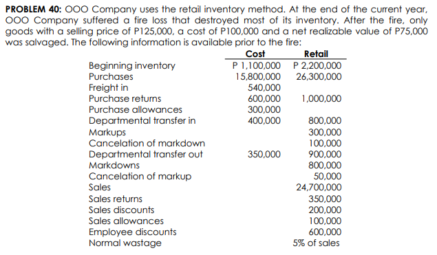 PROBLEM 40: OO0 Company uses the retail inventory method. At the end of the current year,
000 Company suffered a fire loss that destroyed most of its inventory. After the fire, only
goods with a selling price of P125,000, a cost of P100,000 and a net realizable value of P75,000
was salvaged. The following information is available prior to the fire:
Cost
P 1,100,000 P 2,200,000
15,800,000
540,000
600,000
300,000
400,000
Retail
Beginning inventory
Purchases
26,300,000
Freight in
Purchase returns
1,000,000
Purchase allowances
Departmental transfer in
Markups
Cancelation of markdown
800,000
300,000
100,000
900,000
800,000
50,000
24,700,000
350,000
Departmental transfer out
Markdowns
Cancelation of markup
Sales
Sales returns
350,000
200,000
100,000
600,000
5% of sales
Sales discounts
Sales allowances
Employee discounts
Normal wastage
