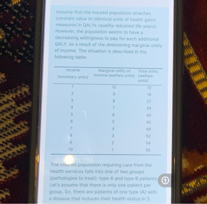 Assume that the insured population attaches
constant value to identical units of health gains
measured in QALYS (quality-adjusted life years).
However, the population seems to have a
decreasing willingness to pay for each additional
QALY, as a result of the diminishing marginal utility
of income. The situation is described in the
following table:
Income
Total utility
income (welfare units) (welfare
units)
Marginal utility of
(monetary units)
10
10
2
9.
19
3
8.
27
4.
34
40
45
7.
4.
49
8.
52
6.
54
10
55
The insured population requiring care from the
health services falls into one of two groups
(pathologies to treat): type A and type B patients,
Let's assume that there is only one patient per
group. So, there are patients of one type (A) with
a disease that reduces their health status in 5
