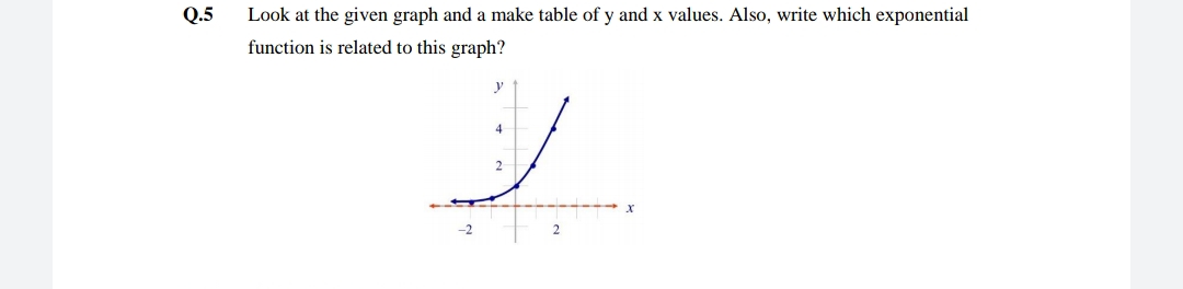 Q.5
Look at the given graph and a make table of y and x values. Also, write which exponential
function is related to this graph?
2
