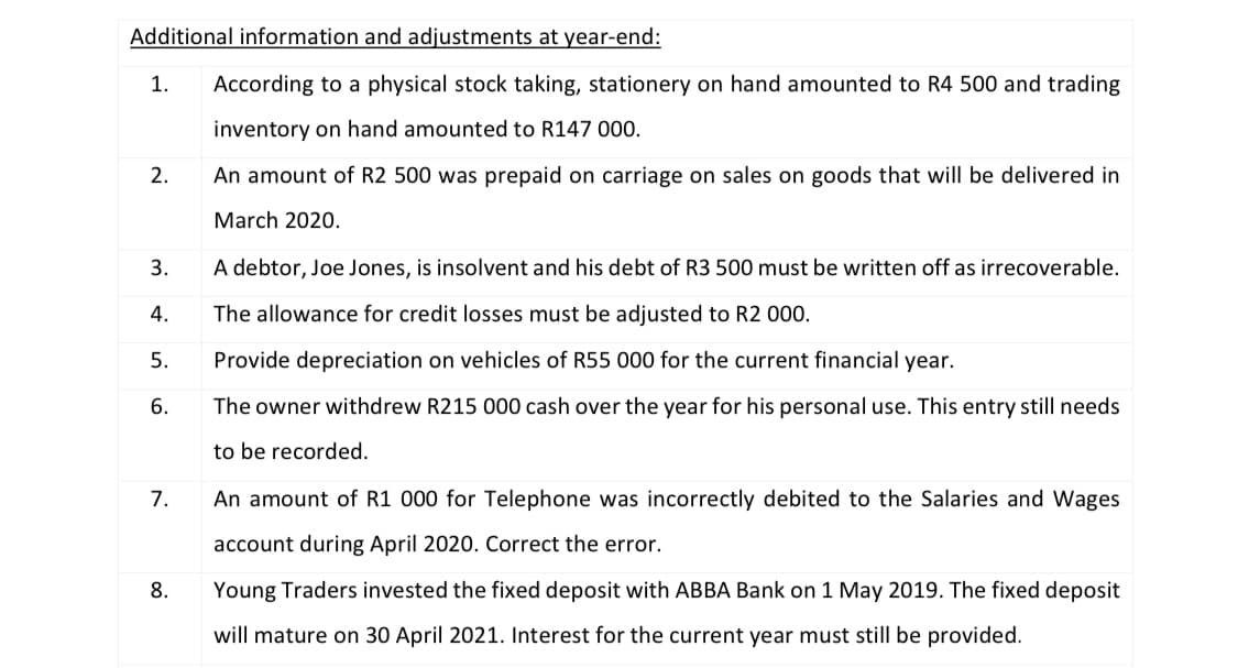 Additional information and adjustments at year-end:
1.
According to a physical stock taking, stationery on hand amounted to R4 500 and trading
inventory on hand amounted to R147 000.
2.
An amount of R2 500 was prepaid on carriage on sales on goods that will be delivered in
March 2020.
3.
A debtor, Joe Jones, is insolvent and his debt of R3 500 must be written off as irrecoverable.
4.
The allowance for credit losses must be adjusted to R2 000.
5.
Provide depreciation on vehicles of R55 000 for the current financial year.
6.
The owner withdrew R215 000 cash over the year for his personal use. This entry still needs
to be recorded.
7.
An amount of R1 000 for Telephone was incorrectly debited to the Salaries and Wages
account during April 2020. Correct the error.
8.
Young Traders invested the fixed deposit with ABBA Bank on 1 May 2019. The fixed deposit
will mature on 30 April 2021. Interest for the current year must still be provided.
