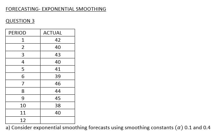 FORECASTING- EXPONENTIAL SMOOTHING
QUESTION 3
PERIOD
АCTUAL
1
42
2
40
3
43
4
40
5
41
39
7
46
8
44
9.
45
10
38
11
40
12
a) Consider exponential smoothing forecasts using smoothing constants (a) 0.1 and 0.4
